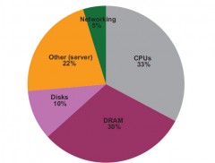 ServerPowerConsumption