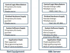 NetGearEcoSystem