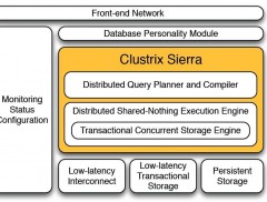 ClustrixArchitectureDiagram