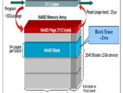 FlashMemoryArchitecture