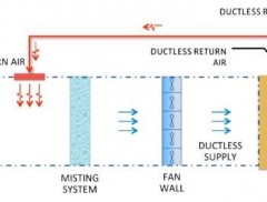 FacebookPrinevilleMechanicalSystem