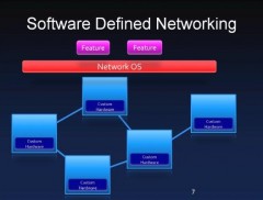 SoftwareDefinedNetworking2