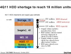 DigitimesHDD_SupplyGap