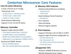 IntelAtomS1200Specifications