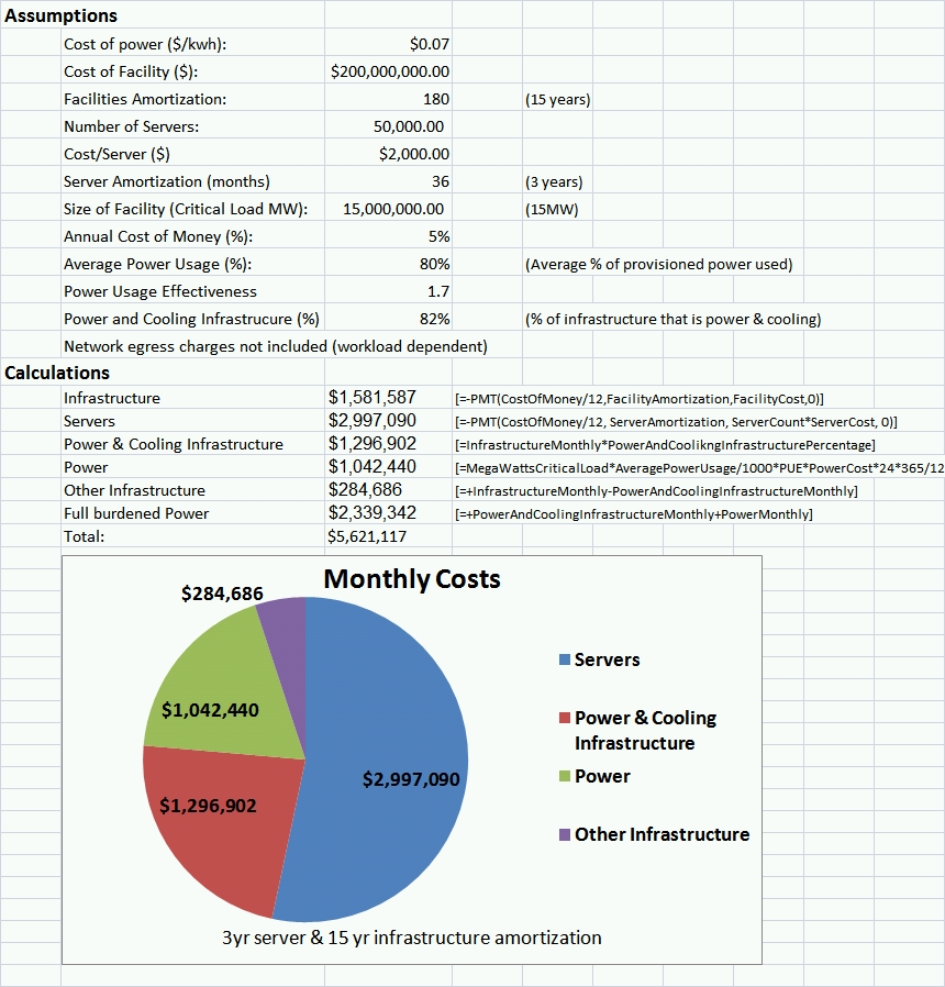 Server Power Consumption Chart