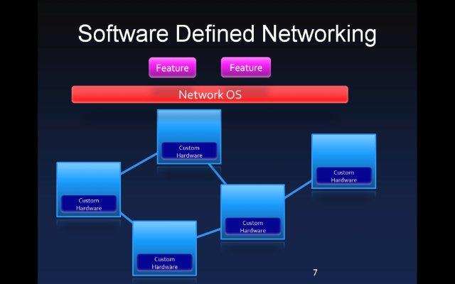 software-load-balancing-using-software-defined-networking-perspectives