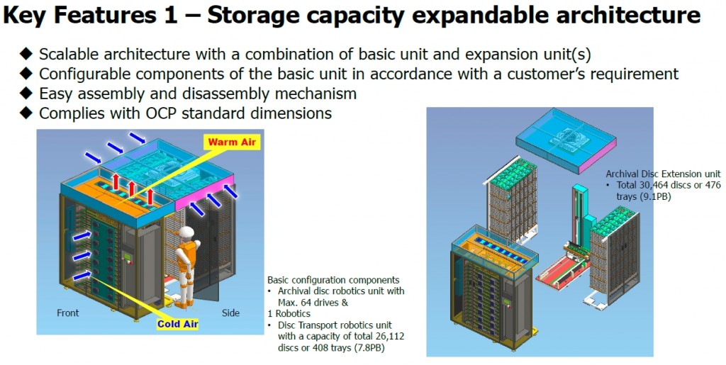 EverspanComponents